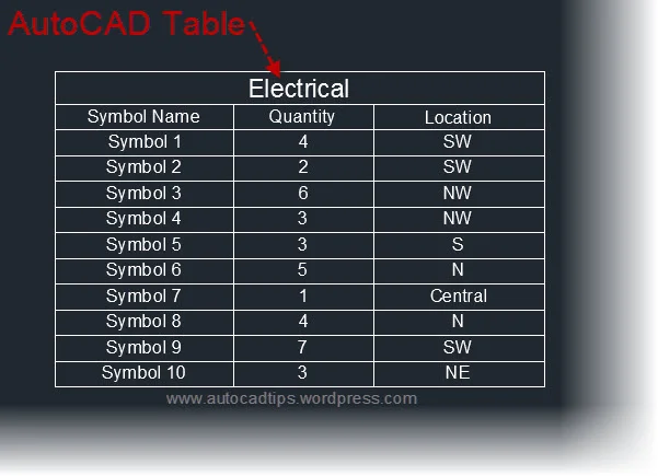 Tabela de legenda no AutoCAD