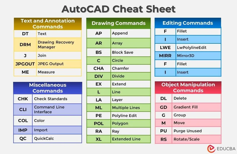 Detalhamento técnico no AutoCAD usando os comandos HATCH, DIM e BLOCK em corte construtivo