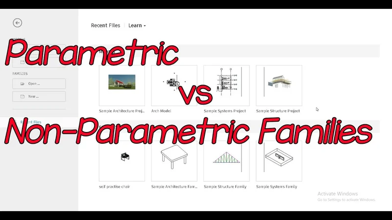 Exemplo comparativo de famílias paramétricas e estáticas