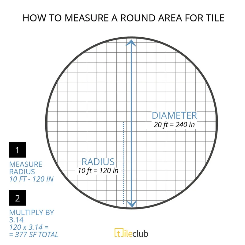Diagrama de medição de área para cálculo de azulejo