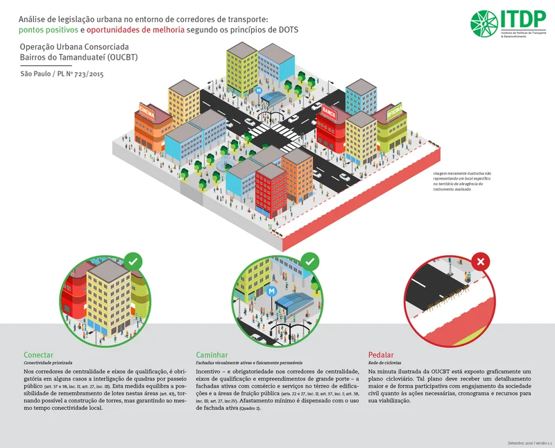Detalhes sobre legislacao urbanistica