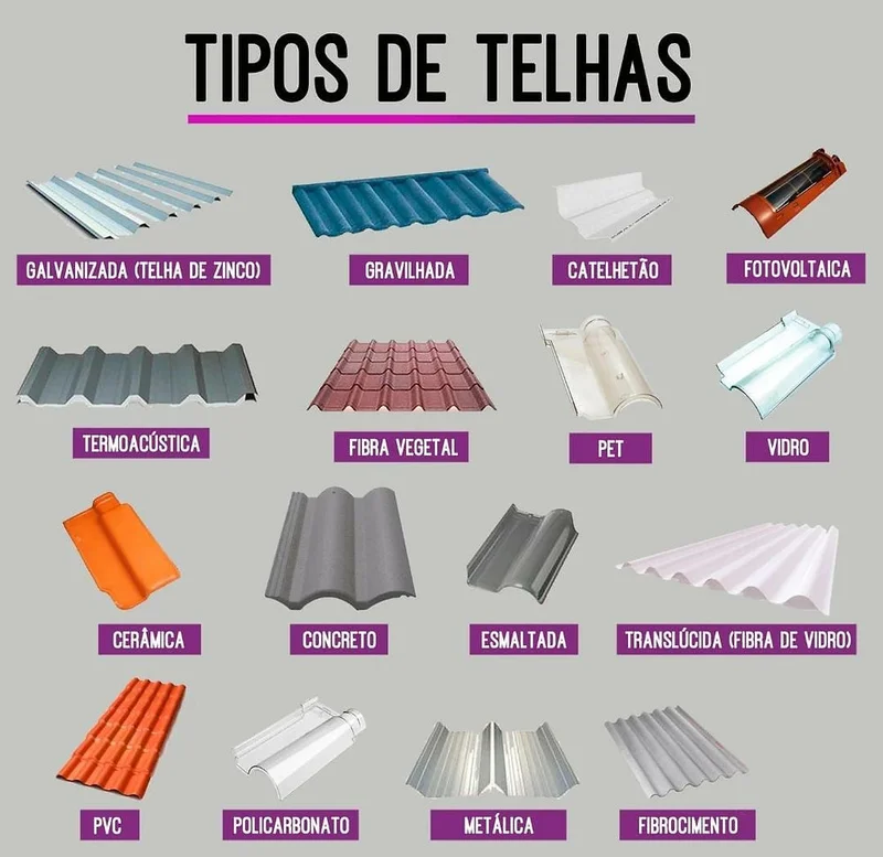 Comparativo com telhas cerâmicas e metálicas