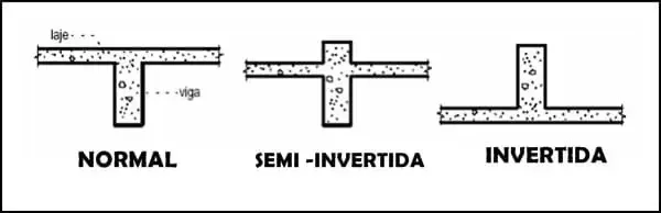 Viga Invertida: Solução Estratégica para Desafios Estruturais na Arquitetura